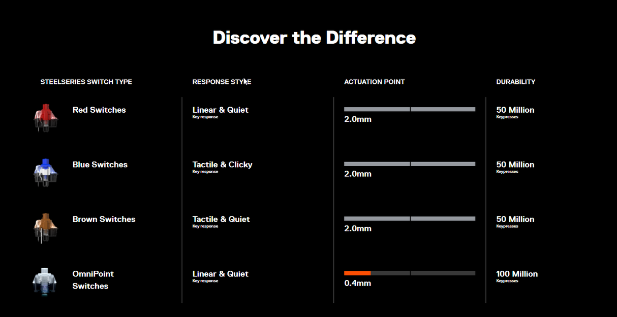 Steelseries - APEX 7 Gaming Keyboard - Blå Switch