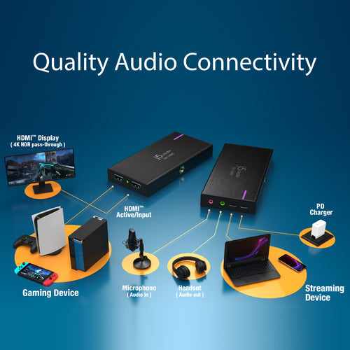j5create JVA14 – capture card med 4K HDR-gennemgang – Diagram over lydforbindelser