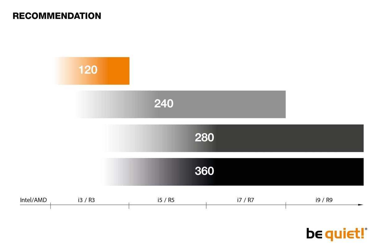 be quiet! Pure Loop - 240mm