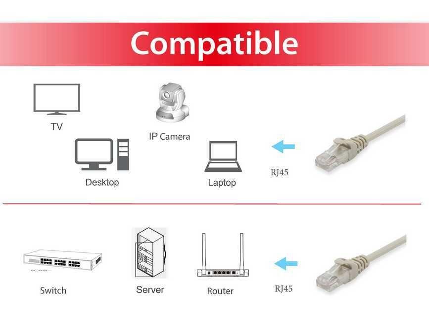 Equip Patchkabel Cat6 U/UTP 2xRJ45 10.00m beige PVC Polybeutel Equip
