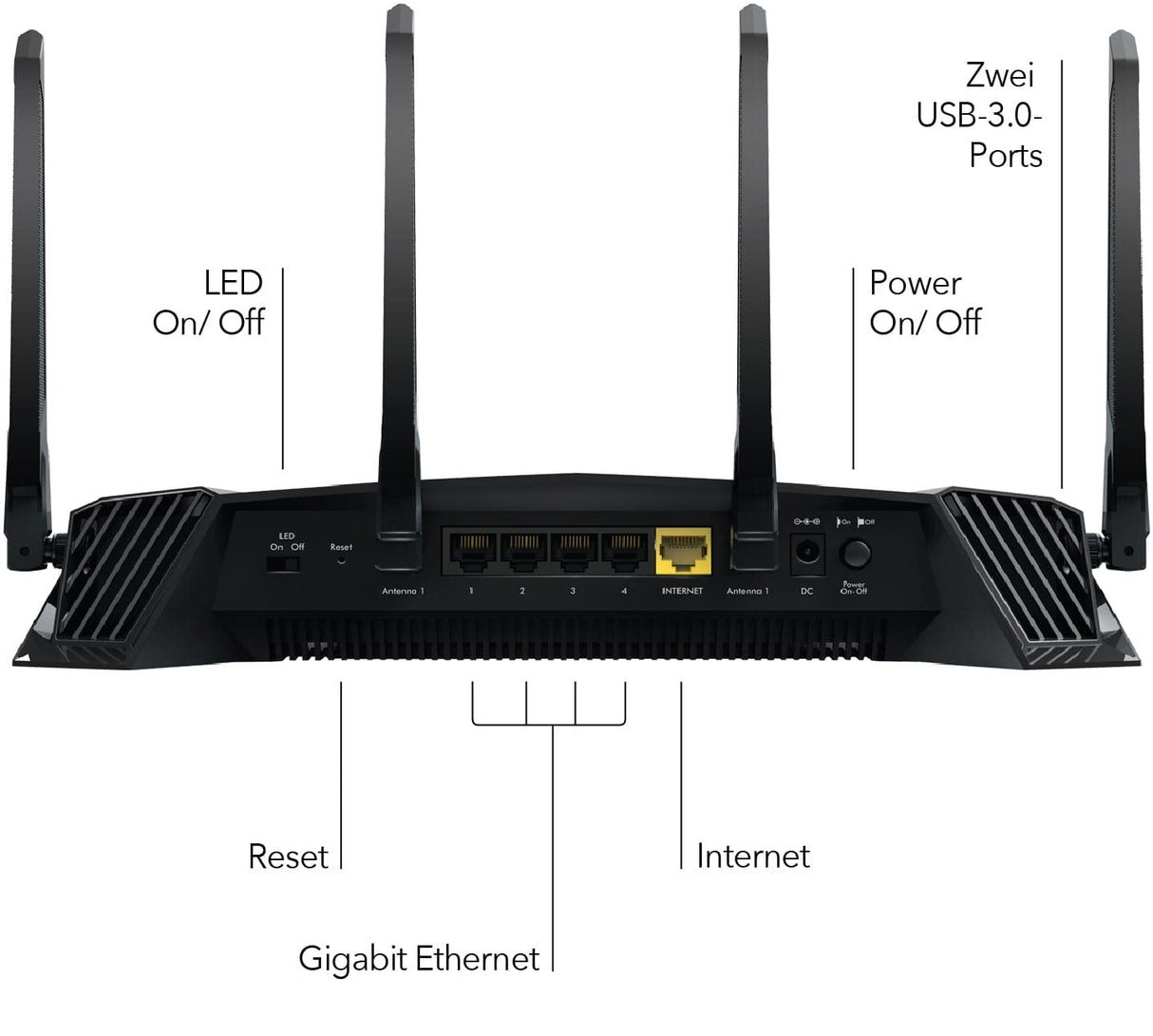 NETGEAR Nighthawk Pro Gaming XR500 Trådlös Router Desktop