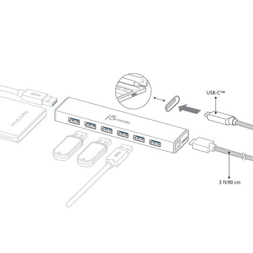 j5create JCH377 – USB-C-hub med 7 USB-A-porte – EU/UK – Diagram over forbindelser