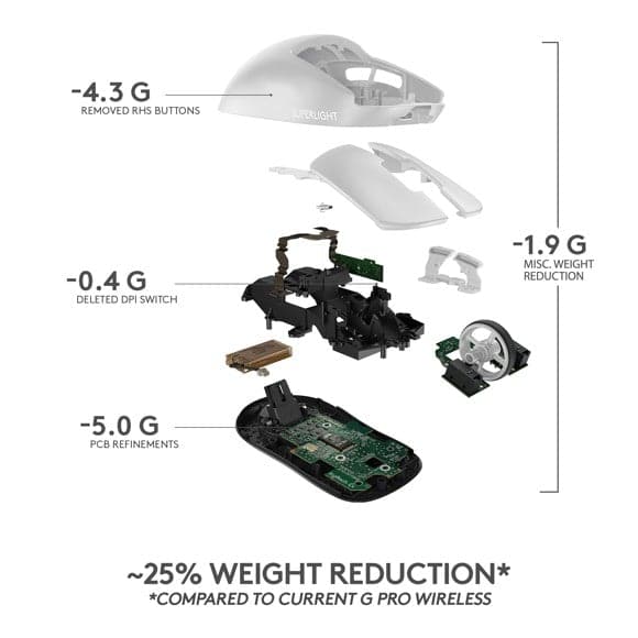 Logitech - PRO X SUPERLIGHT Trådlös Spelmus - VIT