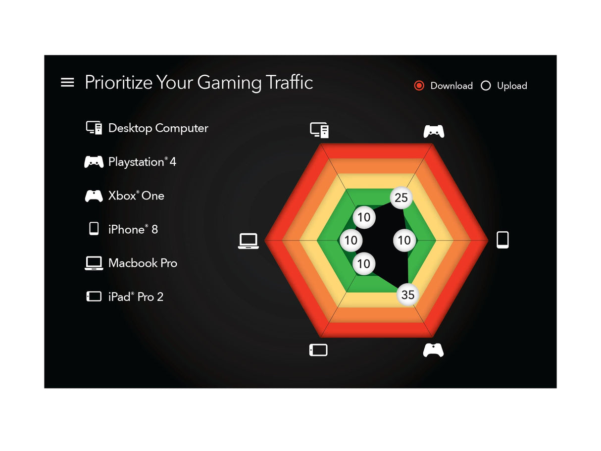 NETGEAR Nighthawk Pro Gaming XR500 Trådlös Router Desktop