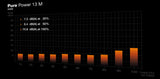 be quiet! Pure Power 13 M 650W, PC power supply black, 1x 12-pin high power GPU, 2x PCIe, cable management, 650 watts Be quiet