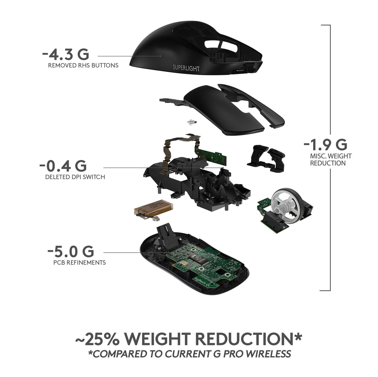 Logitech - PRO X SUPERLIGHT Trådlös Spelmus - Svart