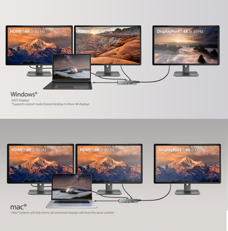 j5create JCD397-N – USB-C mini-dock til tre skærme – Illustration af Windows-udvidelse og Mac-spejling