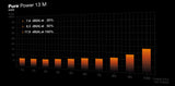 be quiet! Pure Power 13 M 850W, PC power supply black, 1x 12-pin high power GPU, 4x PCIe, cable management, 850 watts Be quiet