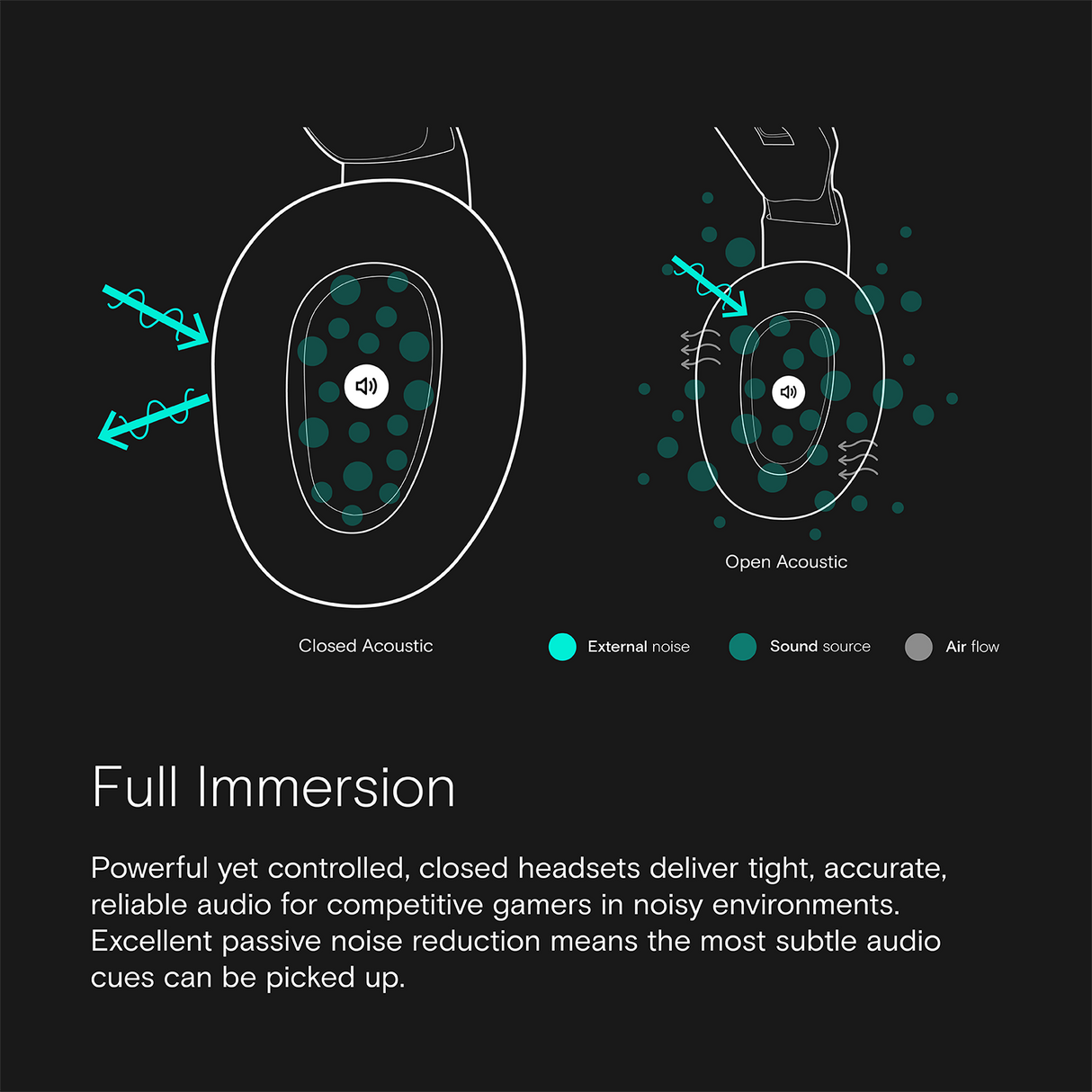 EPOS - H3 Pro Hybrid Wireless Gaming Headset - Grön