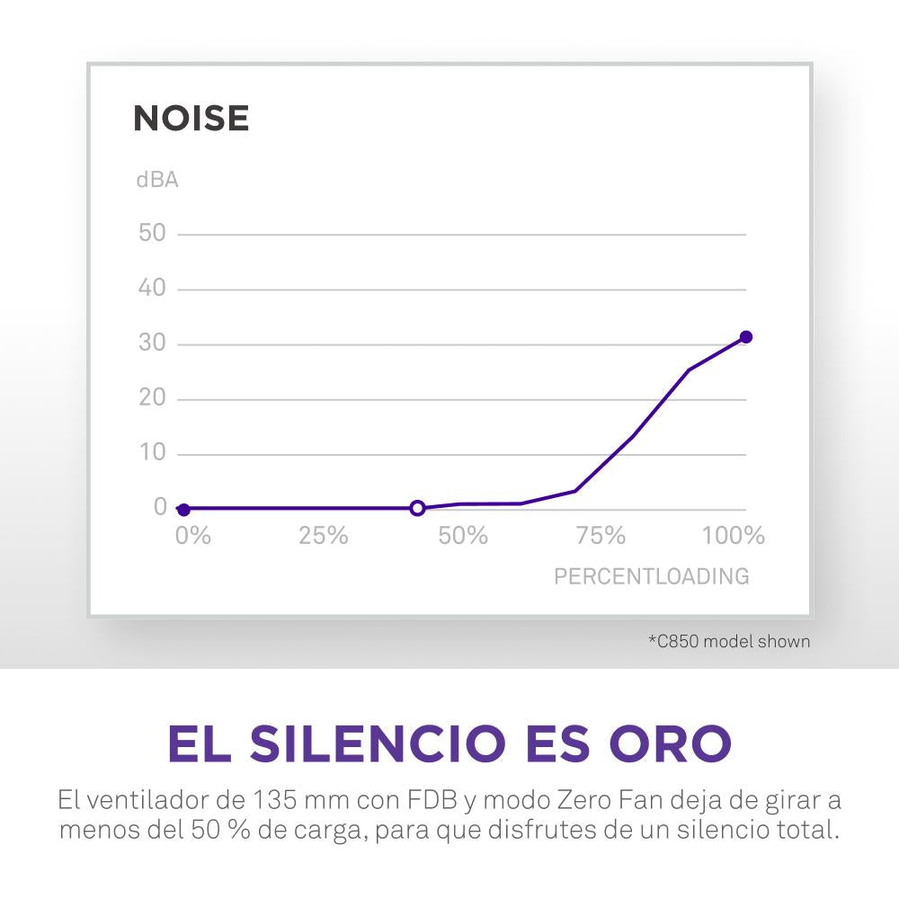 NZXT C-Series C1200 1200Watt 80 PLUS Gold